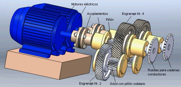 Vista parcial de las trasmisiones de la mquina mezcladora