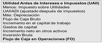 Flujo de caja en operaciones