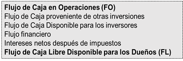Flujo de Caja Libre