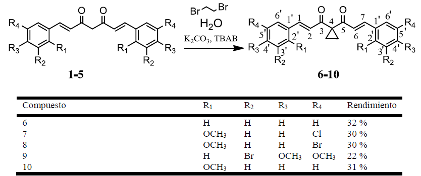 S&iacute;ntesis de 4,4 ciclopropil derivados de curcuminoides a partir de heptatrienonas.