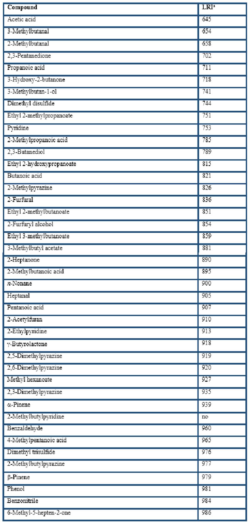 Volatile compounds identified in cocoa husk by SPME-GC-MS.