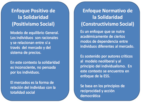 Enfoques sobre la solidaridad