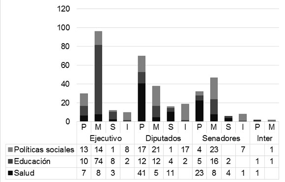 Segundo subconjunto de temas, Entre R�os (1999-2019) Seg�n rama de gobierno y nivel de agregaci�n.