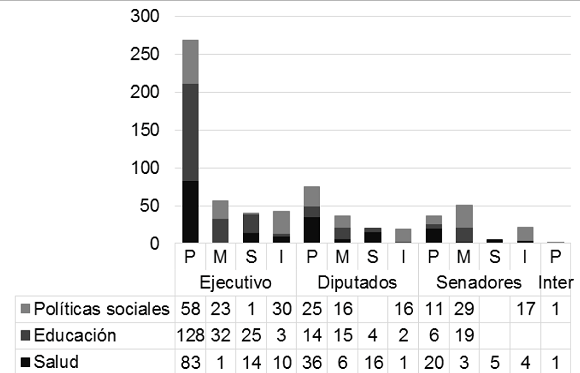 Segundo subconjunto de temas, Santa Fe (1999-2019) Seg�n rama de gobierno y nivel de agregaci�n.