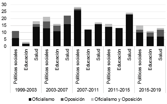 Segundo subconjunto de temas, Entre R�os (1999-2019) Rol de legisladores oficialistas y opositores