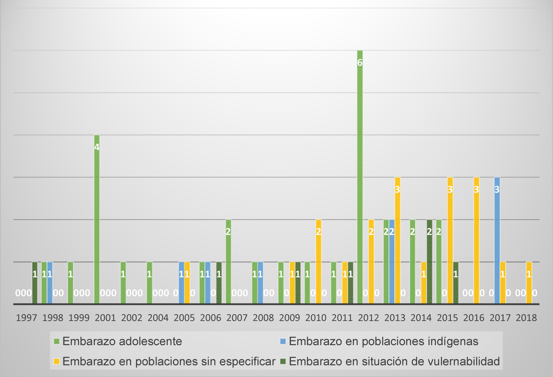 Publicaciones por a�o y por poblaci�n