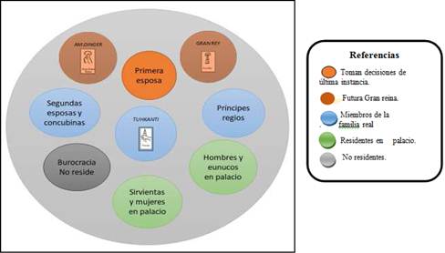 Los habitantes de palacio. 