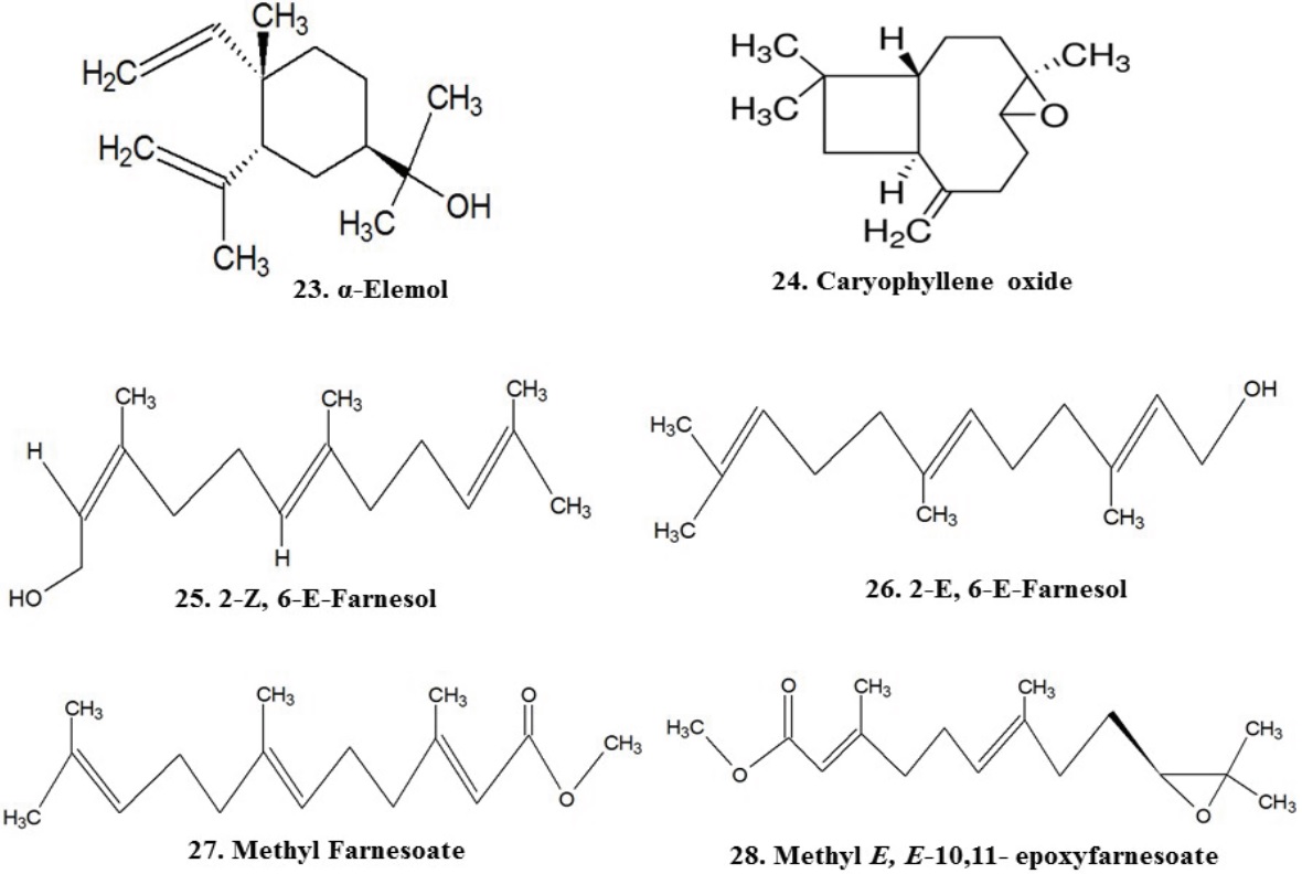  Structures of principal compounds
found in the essential oil from Colombian Kyllinga
pumila. (See Table 1.)