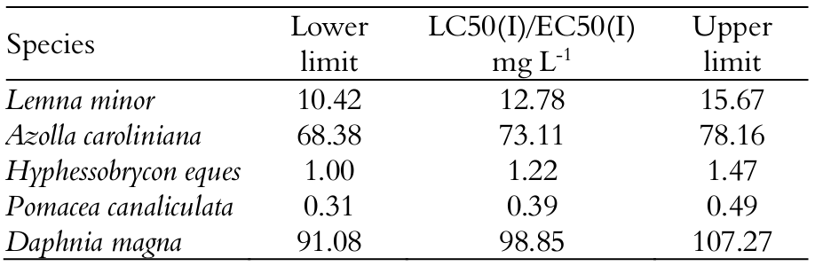 
LC50(I)/CE50(I) for ethanol exposure and confidence interval (lower and upper
limits, 95% confidence)