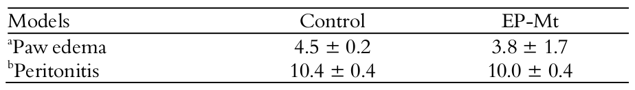EP-Mt does
not alter vascular permeability