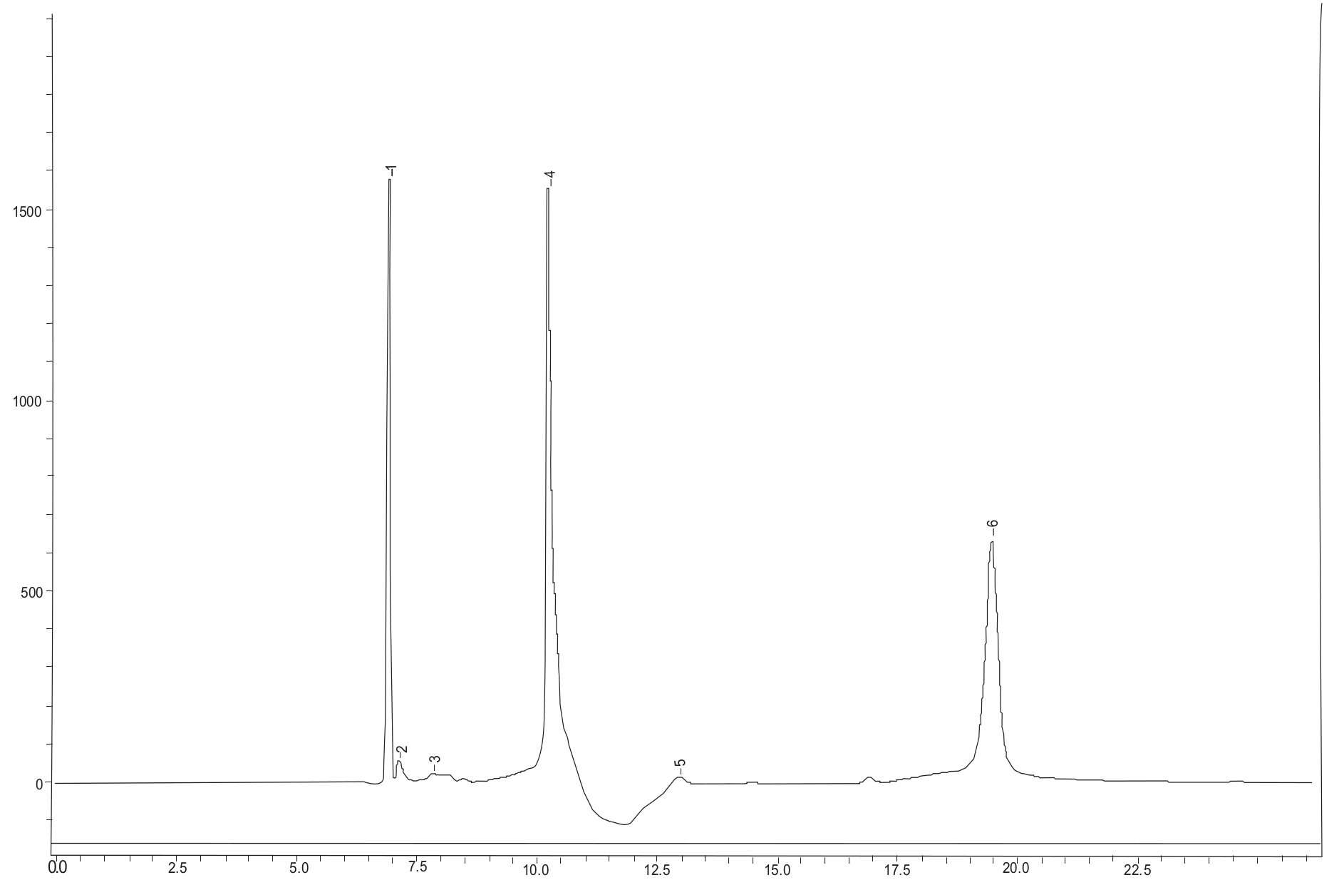 HPLC/MS spectrum of fraction 1.