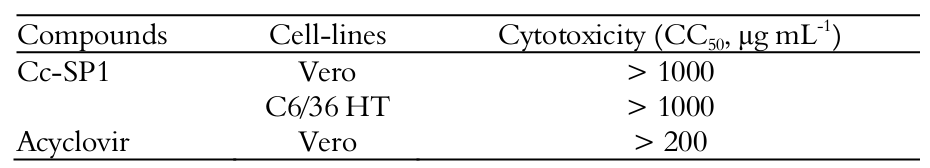 Cytotoxicity assay with Vero and C6/36 HT cell-lines in the presence of Cc-SP1.