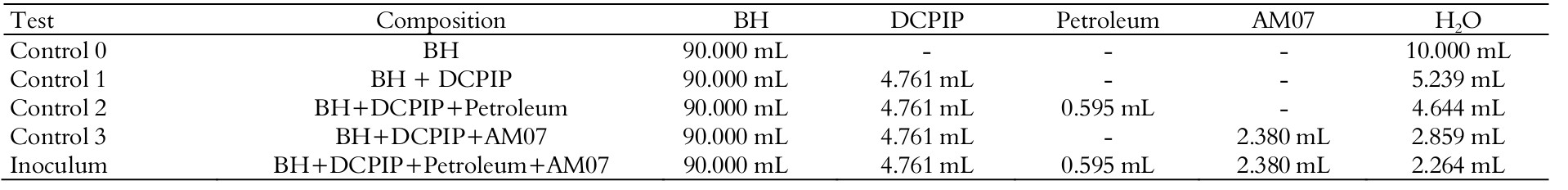  Composition
of the quantitative assay.