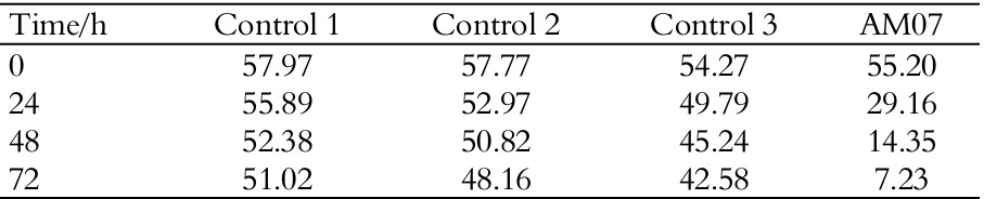 DCPIP Concentrations.