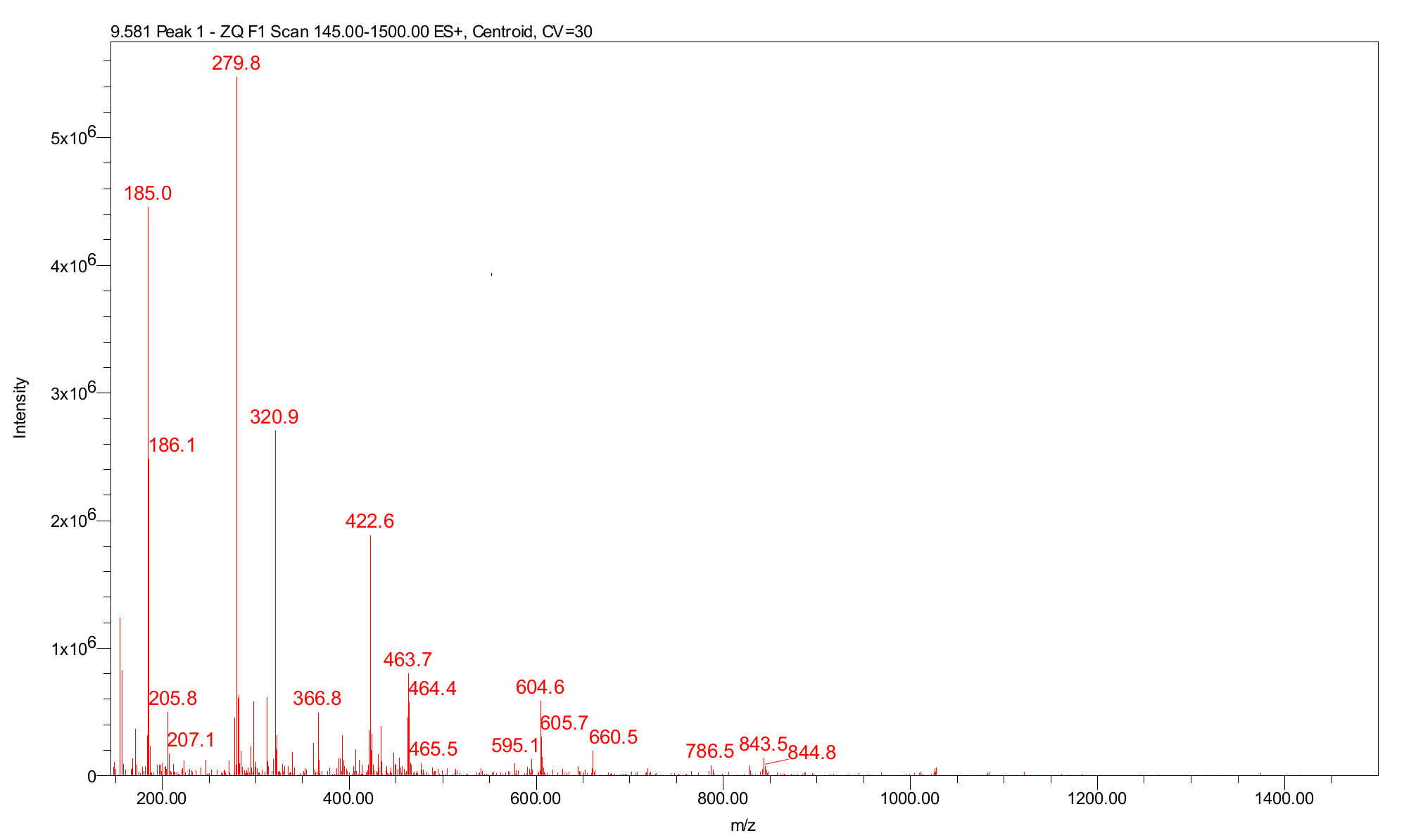 Mass spectrum (positive mode) of the compound fumiquinone B.