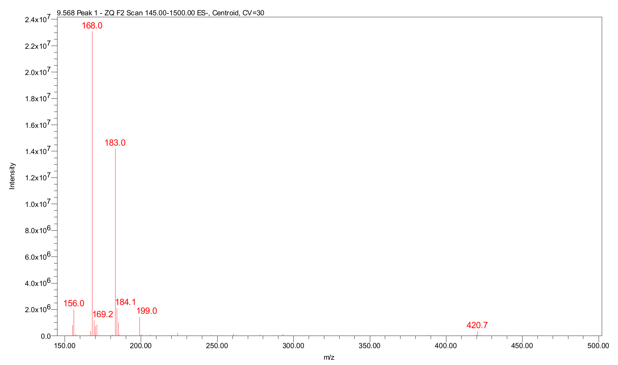 Mass spectrum (negative mode) of the compound fumiquinone B.