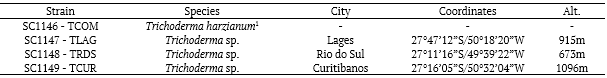 Table 1. Strains of Trichoderma spp. with basic information about its origin location and codes of identification of the strains on the laboratory.