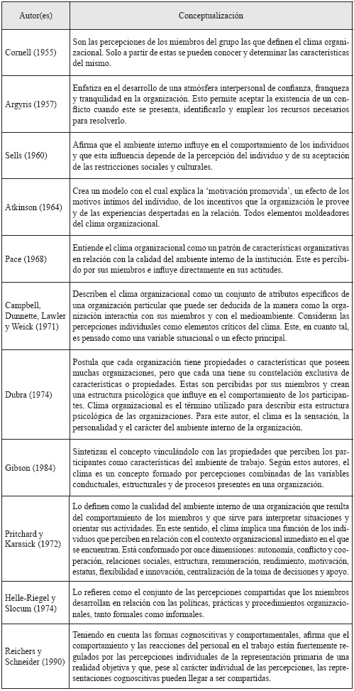 Definiciones de clima
organizacional