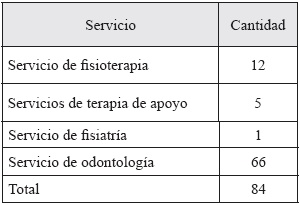 Caracterizaci&oacute;n de la poblaci&oacute;n de
estudio