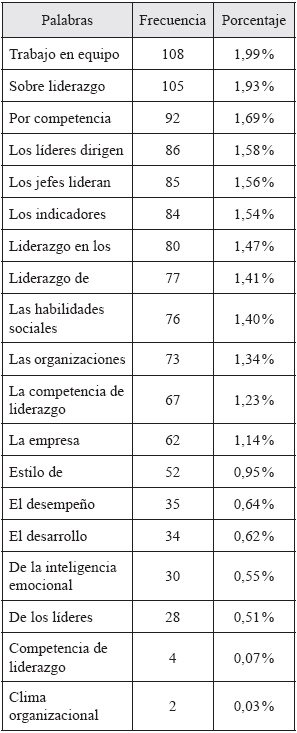 Segmentos de palabras
frecuentes
