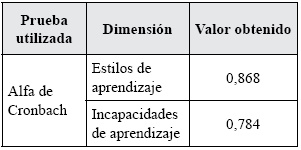Confiabilidad del instrumento de medición
