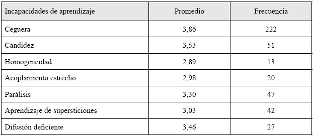 Incapacidades de aprendizaje: promedios y
frecuencia