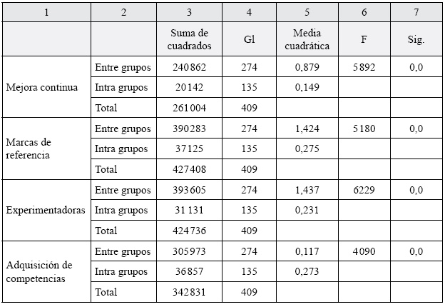 Análisis de varianza con un factor: estilos de
aprendizaje