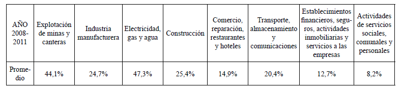Relaciones intersectoriales con la economía de
la zona