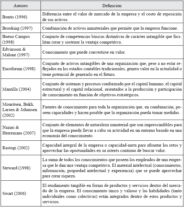 Definiciones de capital intelectual