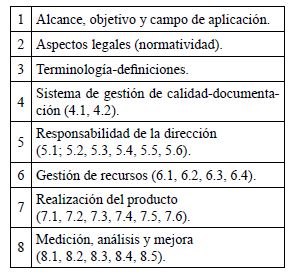 Estructura norma ISO
9001