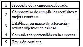 Requisitos de la
documentación