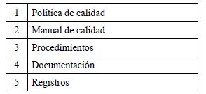Proceso de mejora de la eficacia