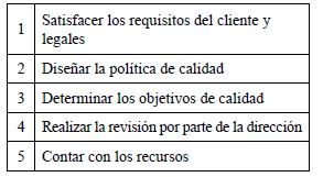 Características de la política de calidad