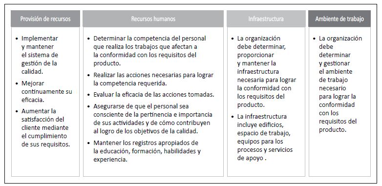 Gestión de recursos