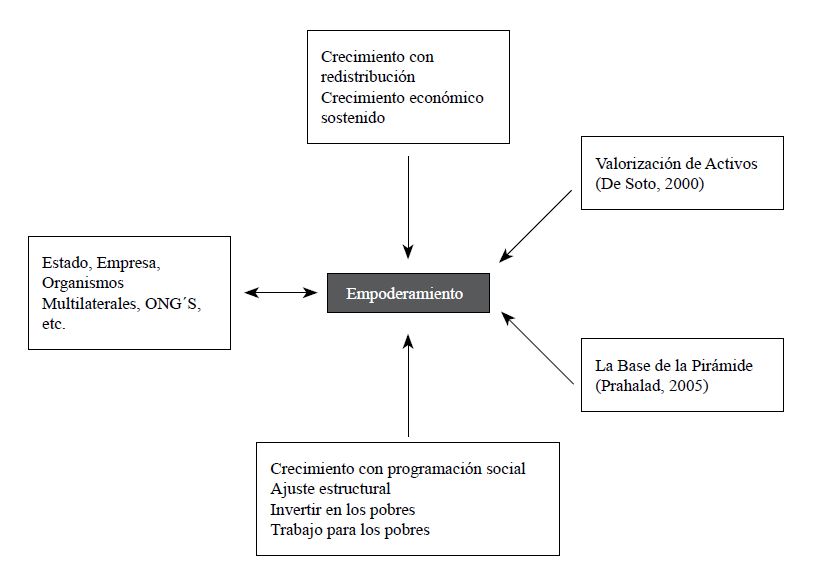 Enfoque integrado