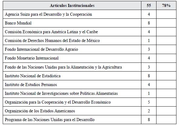 Lista de fuentes para
este artículo