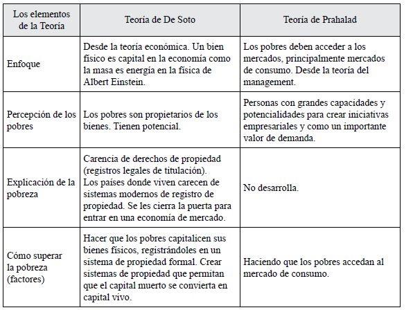 Comparación de enfoques
de reducción de la pobreza