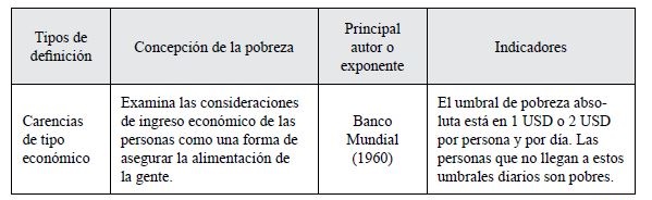 Definición de la pobreza
según la perspectiva disciplinar