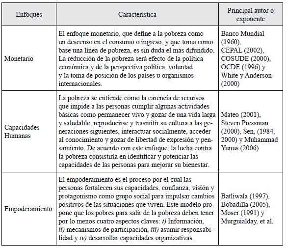 Enfoque tradicional de
reducción de pobreza