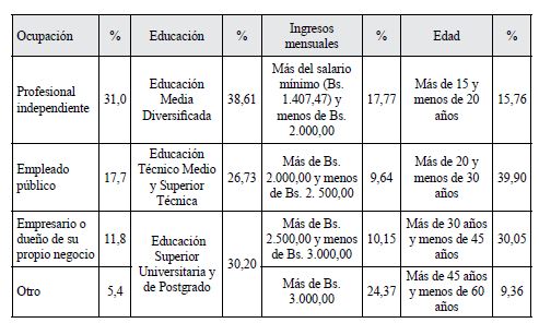 Características demográficas de los clientes
de establecimientos de comida rápida