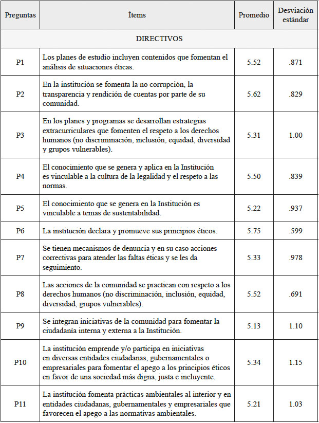 Estadísticos descriptivos de las preguntas
sobre la percepción de la calidad
