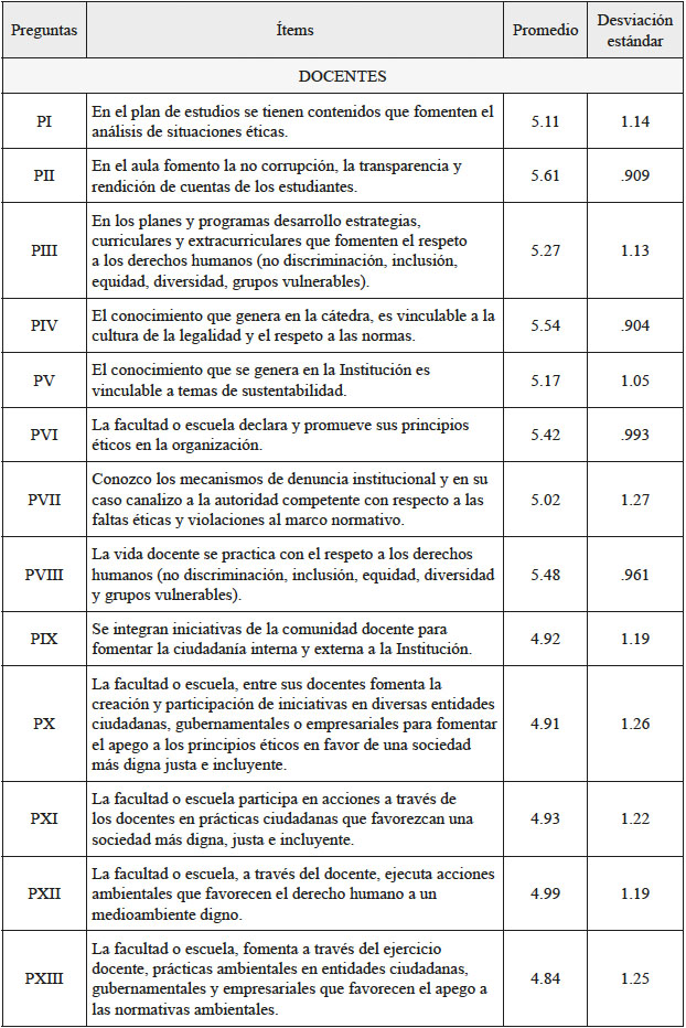 Estadísticos descriptivos de las preguntas
sobre la percepción de la calidad