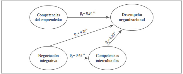 Cargas estructurales del modelo estructural
hipotético
