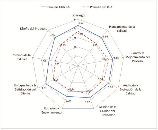 Decálogo de la Calidad