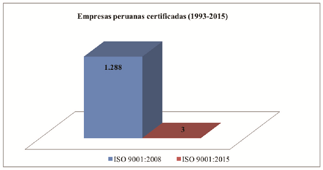 Certificación de
empresas peruanas de 1993 a 2015