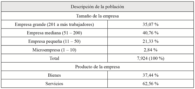 Características de las empresas incluidas en
la población del estudio