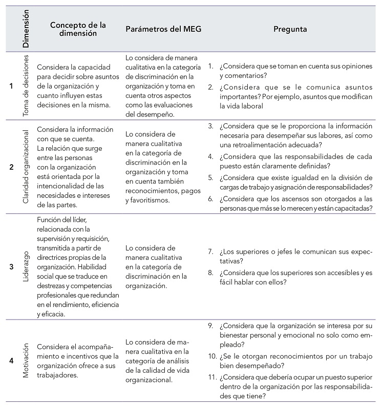 Componentes y criterios de encuesta de la investigación