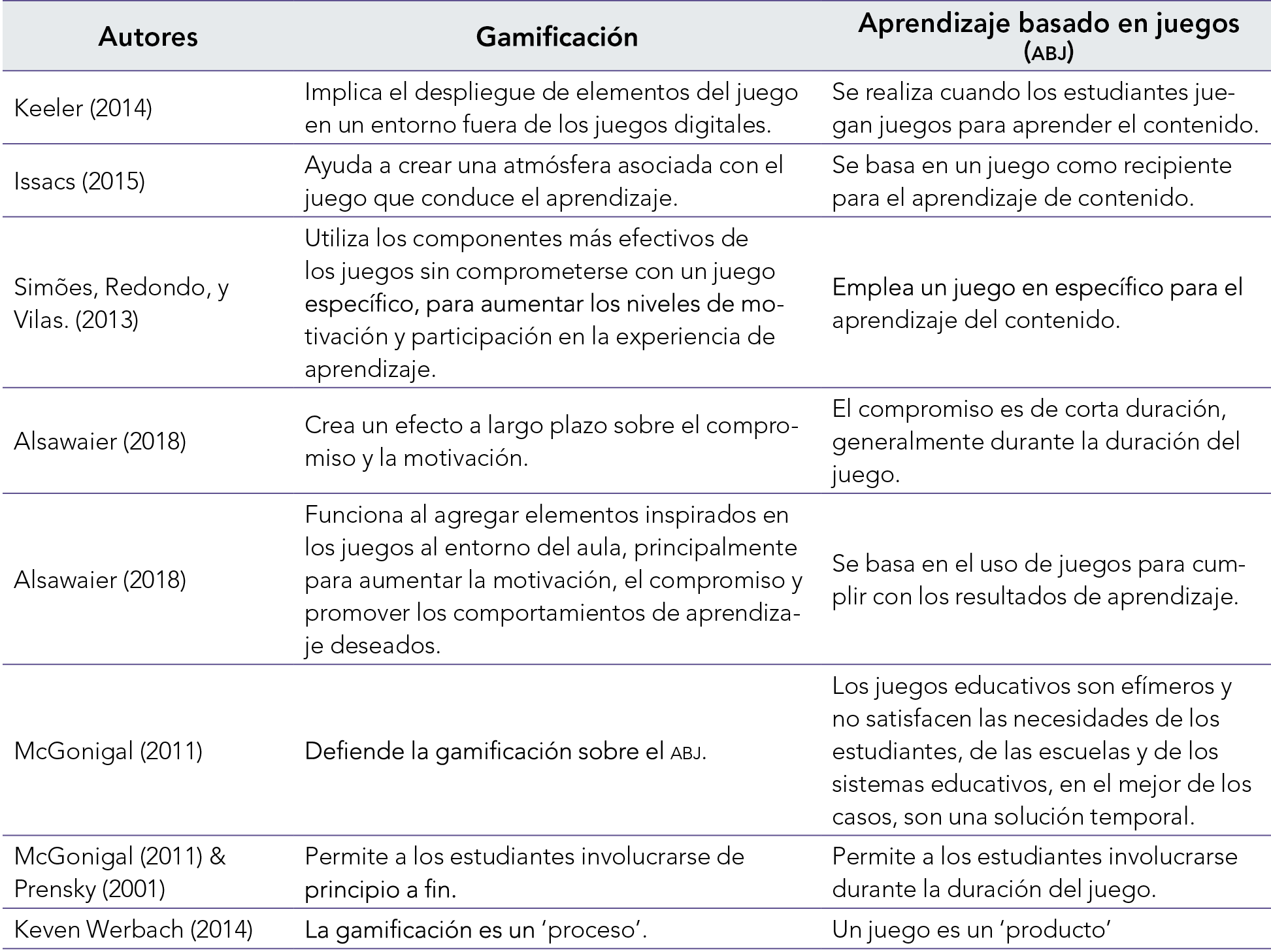 La importancia de integrar las reglas dentro de la experiencia – Game  Thinking