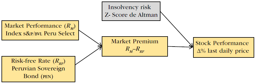 Graphical model of the third hypothesis