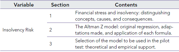 Topics to be developed regarding the risk of insolvency